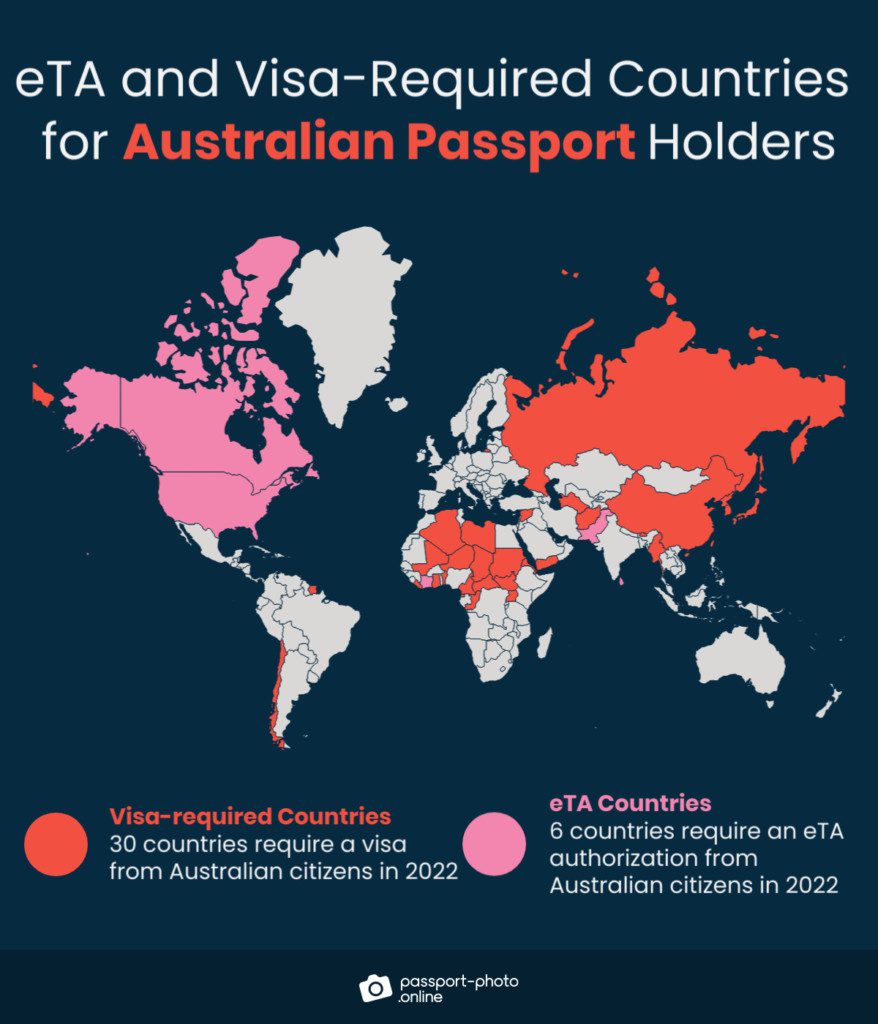 australian passport free travel countries