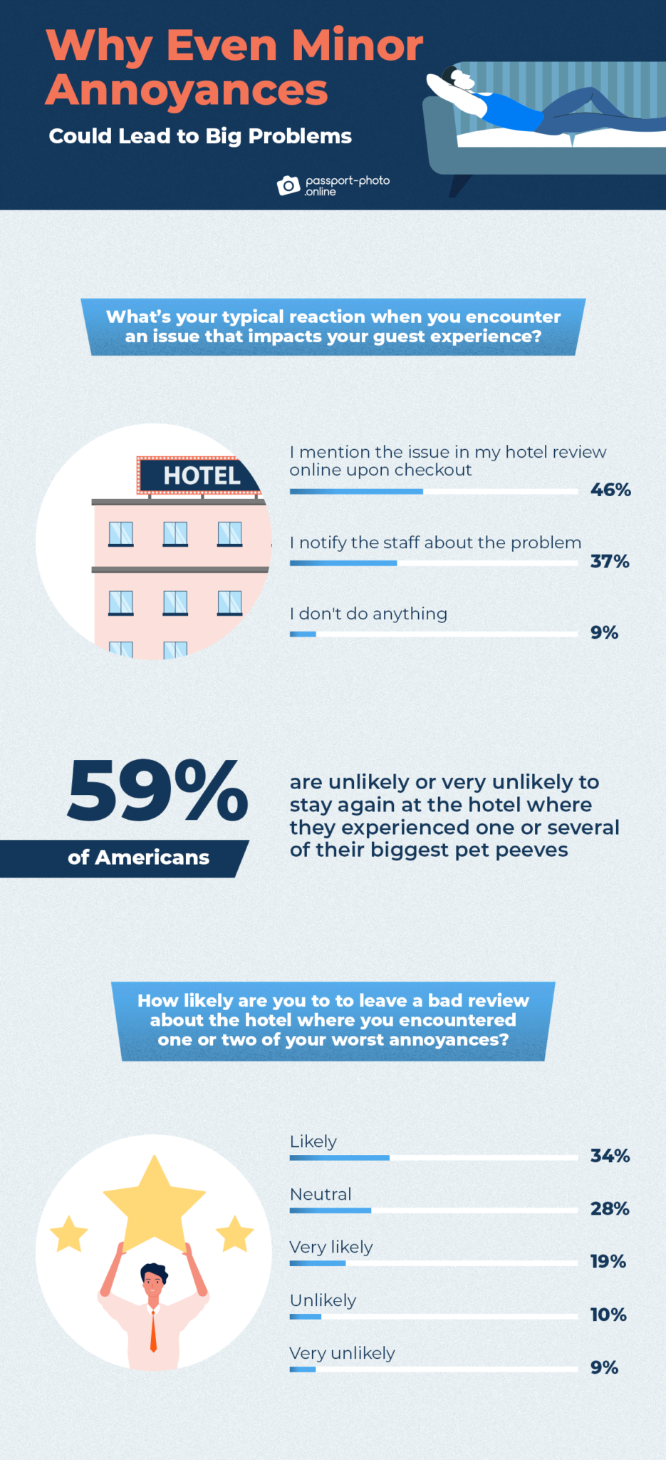 America’s Biggest Hotel Pet Peeves [2022 Study]
