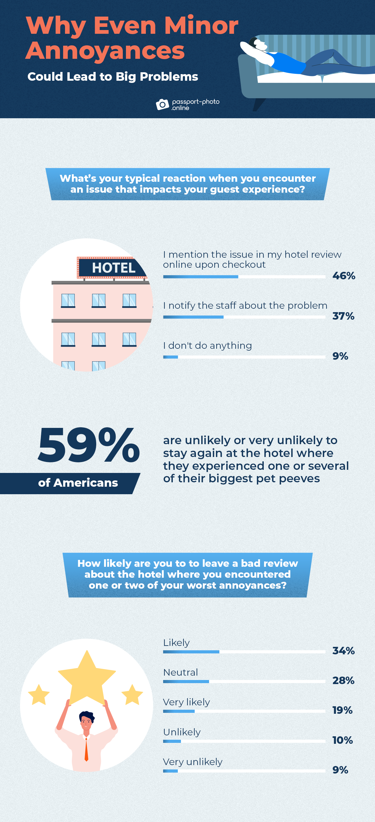 consequences of customer dissatisfaction in hotels