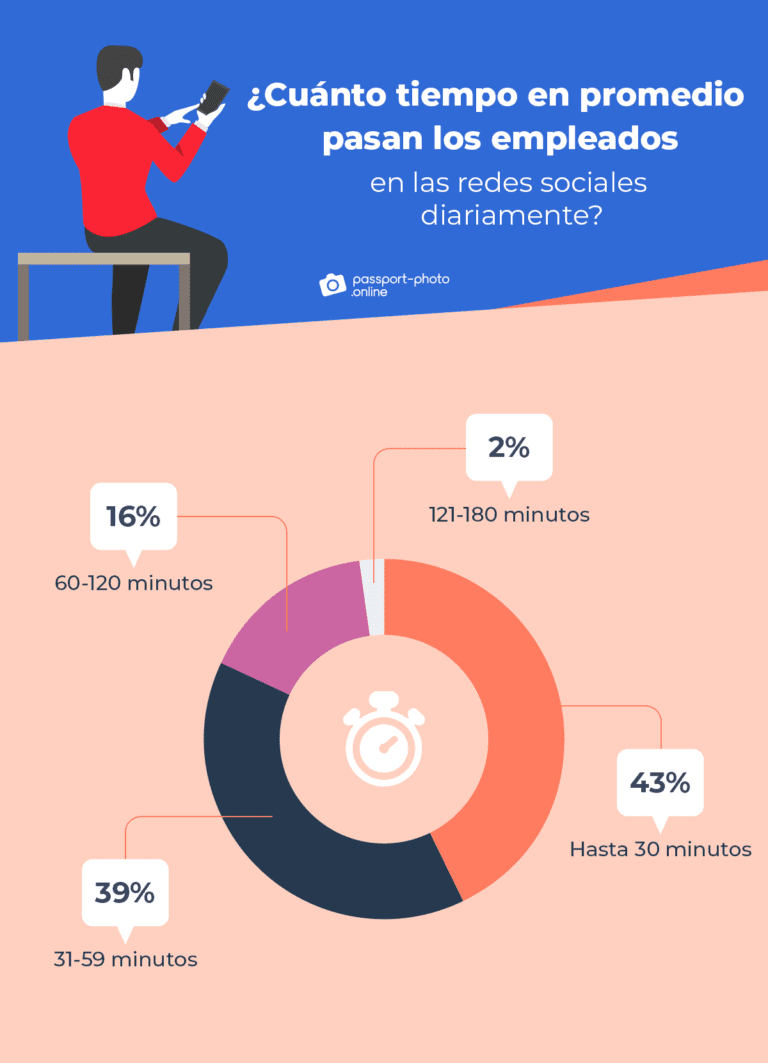 Enganchados a la dopamina: el uso de las redes sociales [Estudio 2022]
