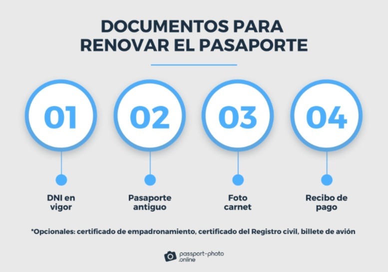 una gráfica con con colores azules muestra los documentos para renovar el pasaporte.