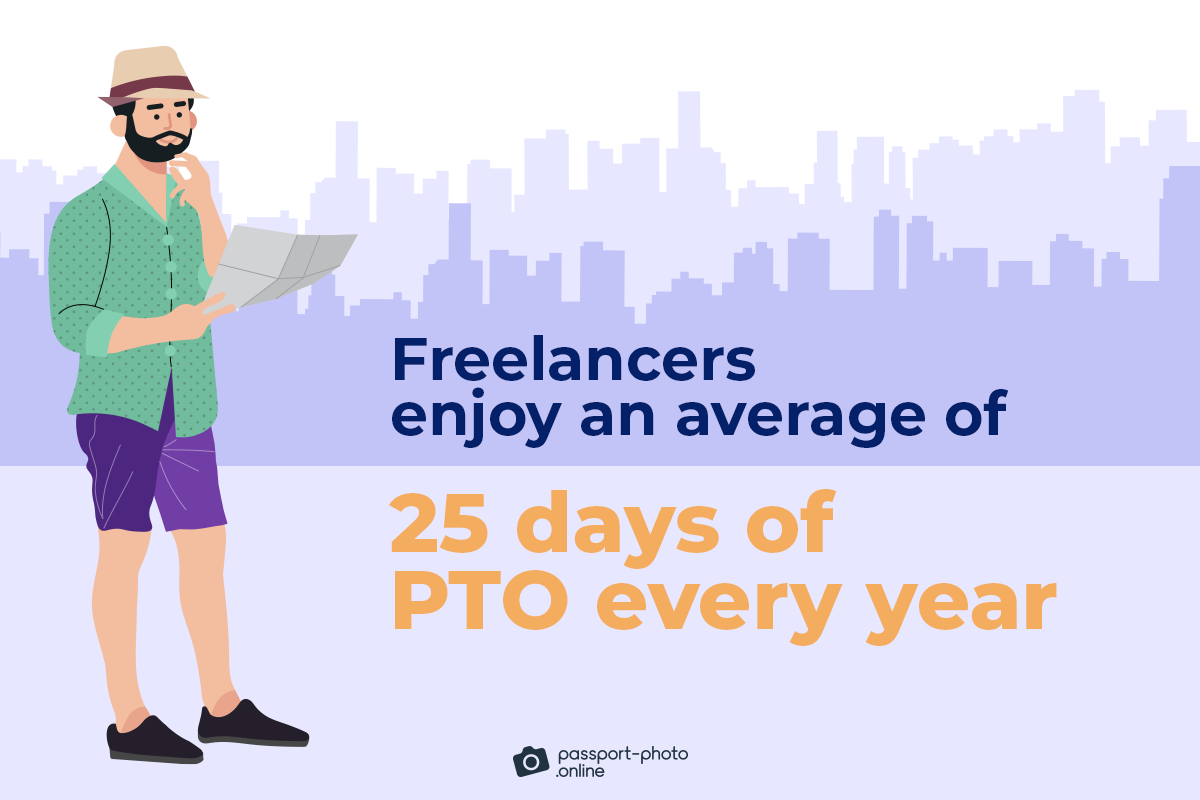 freelancers enjoy an average of 25 days of PTO every year