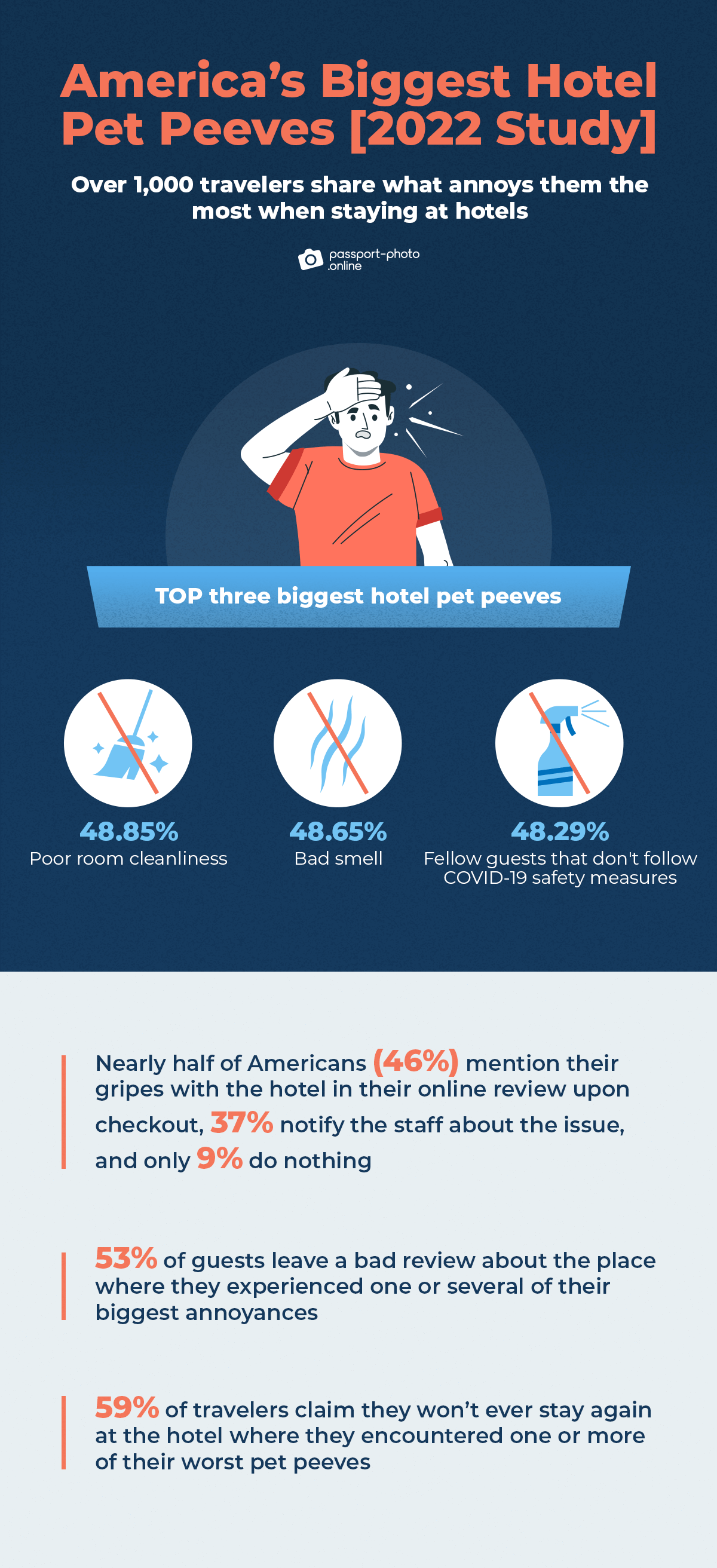 hotel pet peeves: study’s key findings