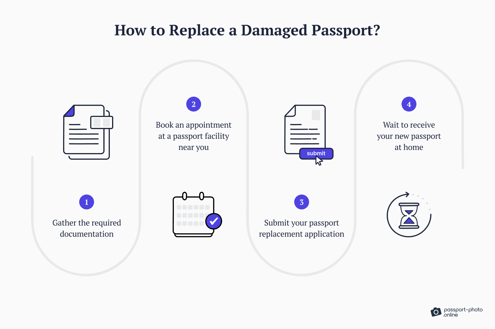 A list of steps to replace a damaged passport in white and blue color.