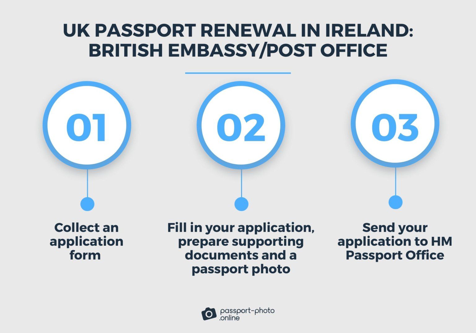 How to Renew Your UK Passport in Ireland?
