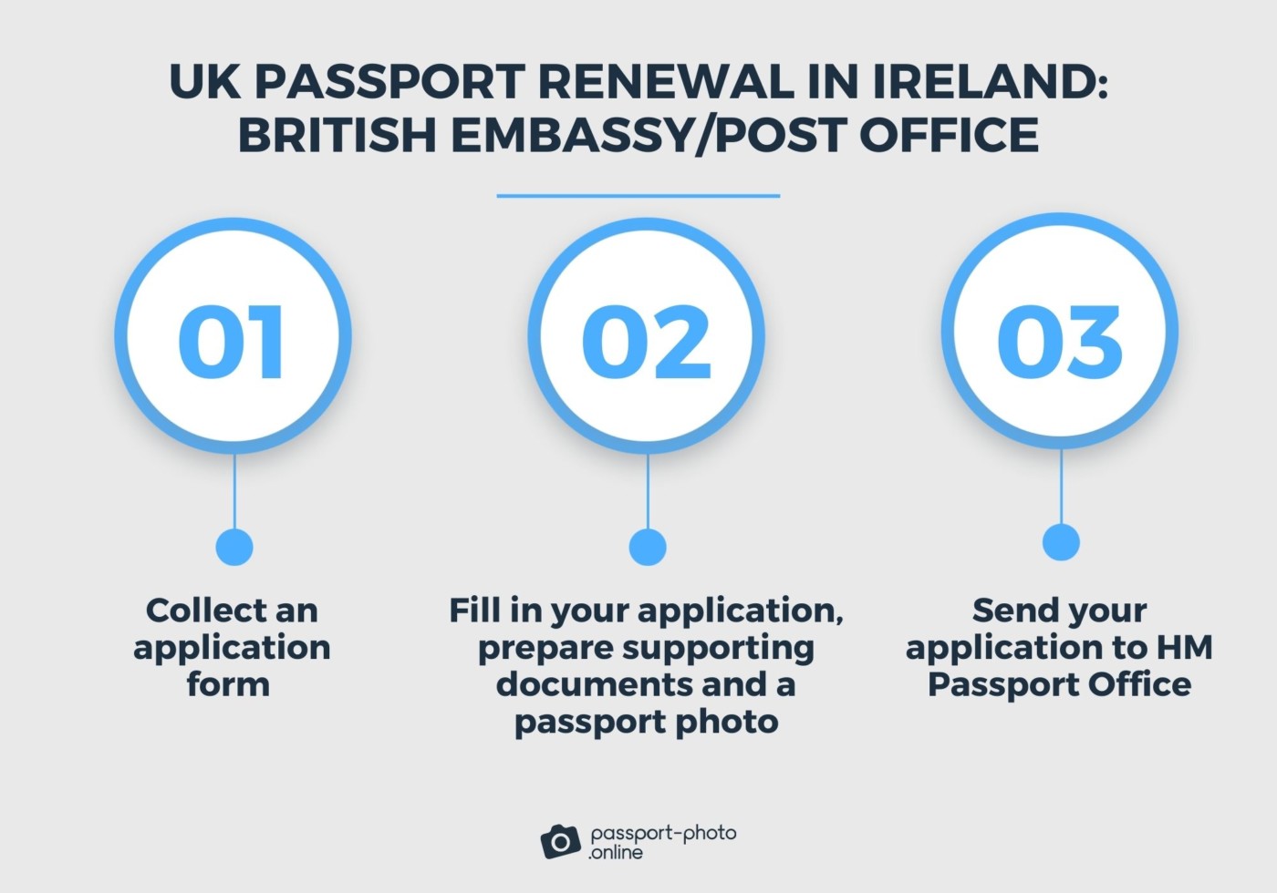 steps on renewing UK passport in Ireland by paper forms