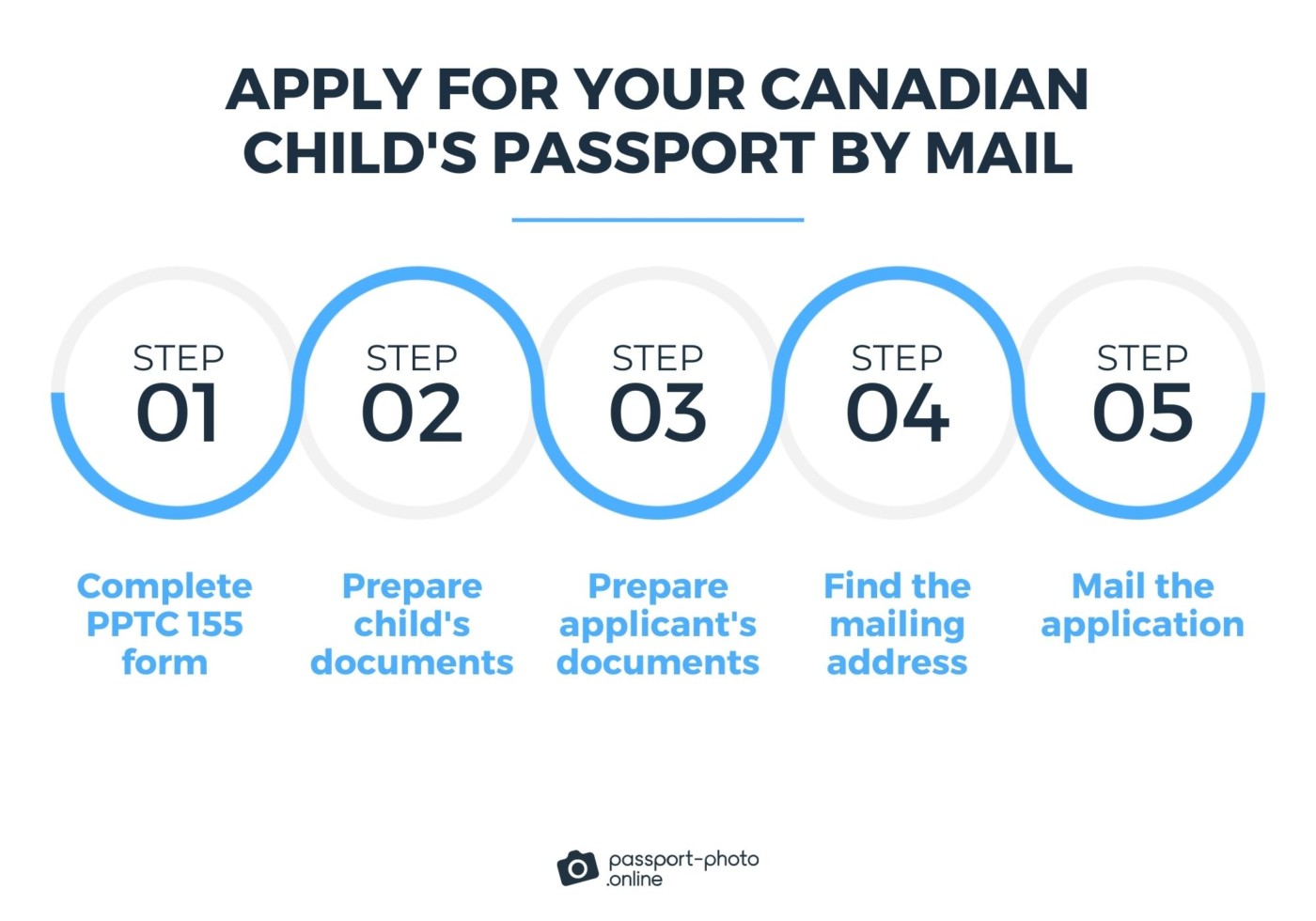 Child passport application from canada all you need to know
