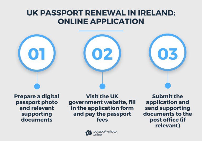 How to Renew Your UK Passport in Ireland?