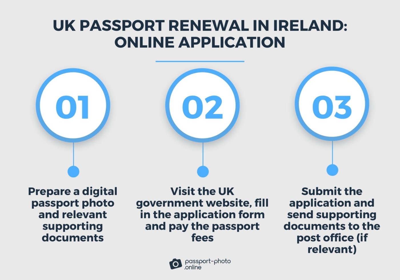 steps on renewing UK passport in Ireland online