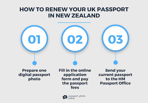 a how-to guide with 3 steps on renewing a UK passport in New Zealand