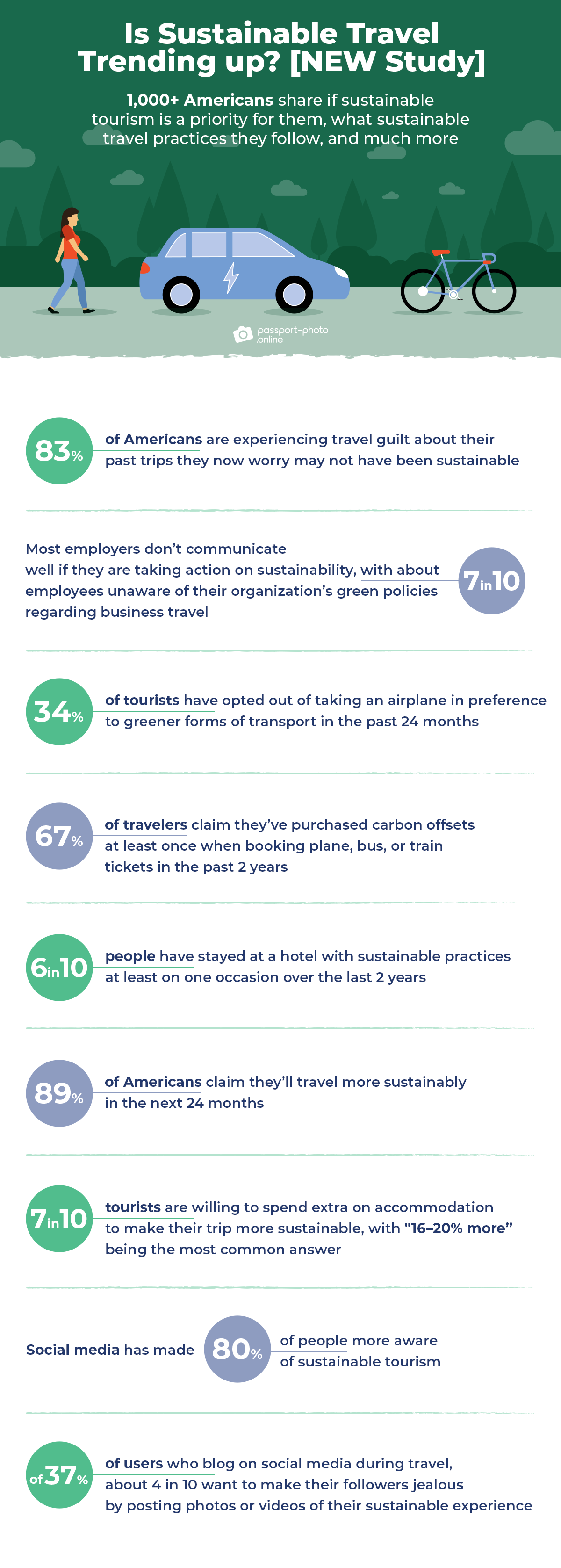 sustainable travel: study’s key findings