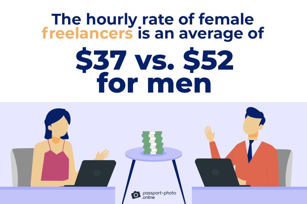 70+ Freelance Stats, Facts, and Trends [2023]