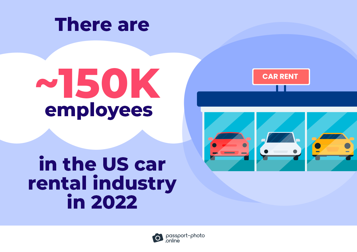 there are ~150K employees in the US car rental industry in 2022