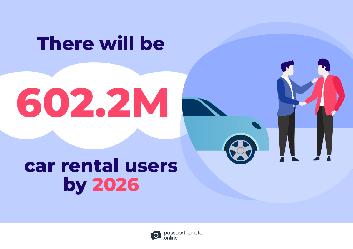 there will be 602.2M car rental users by 2026
