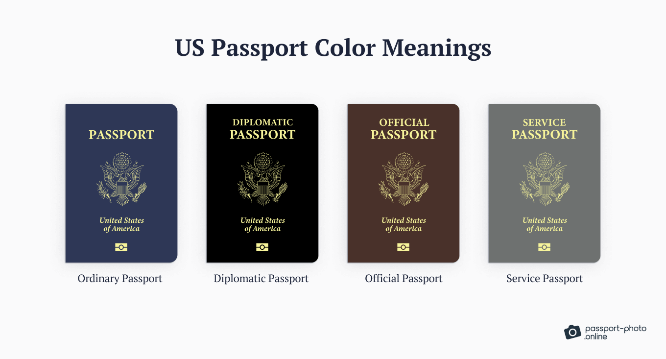 US passports come in 4 distinct colors based on purpose—blue (tourist), maroon (official), black (diplomatic), and gray (service).