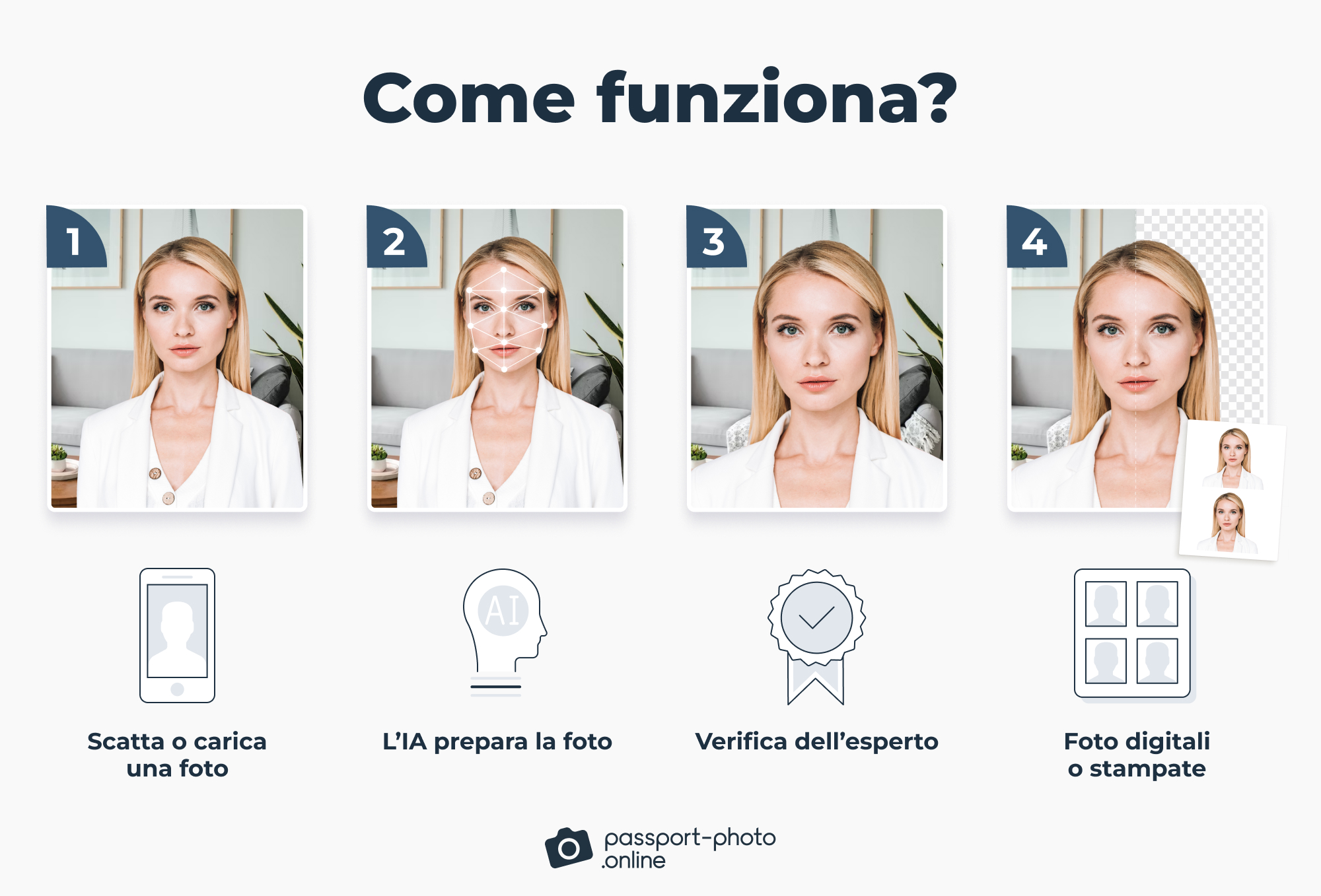 Come posso fare una fotografia per il passaporto online?