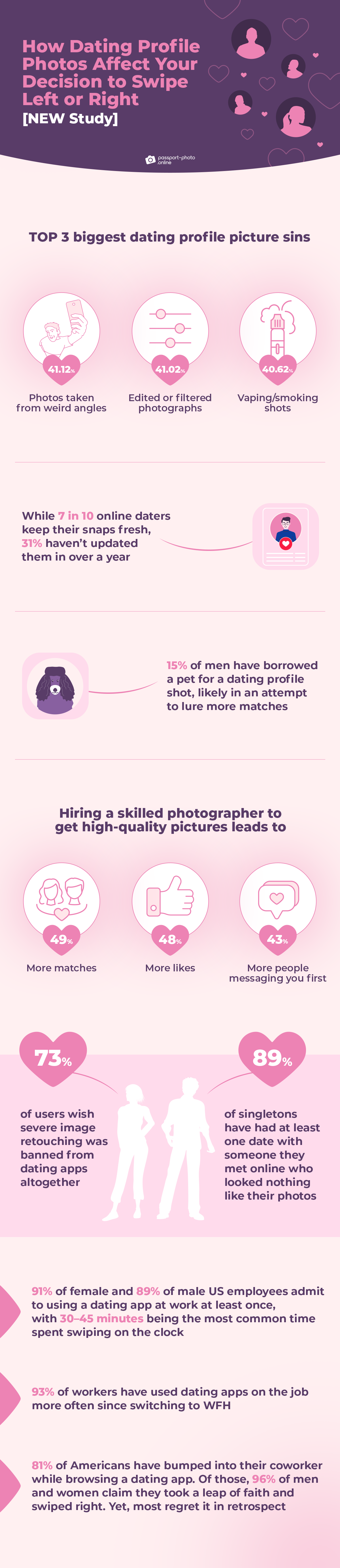 dating profile photos: study’s key findings