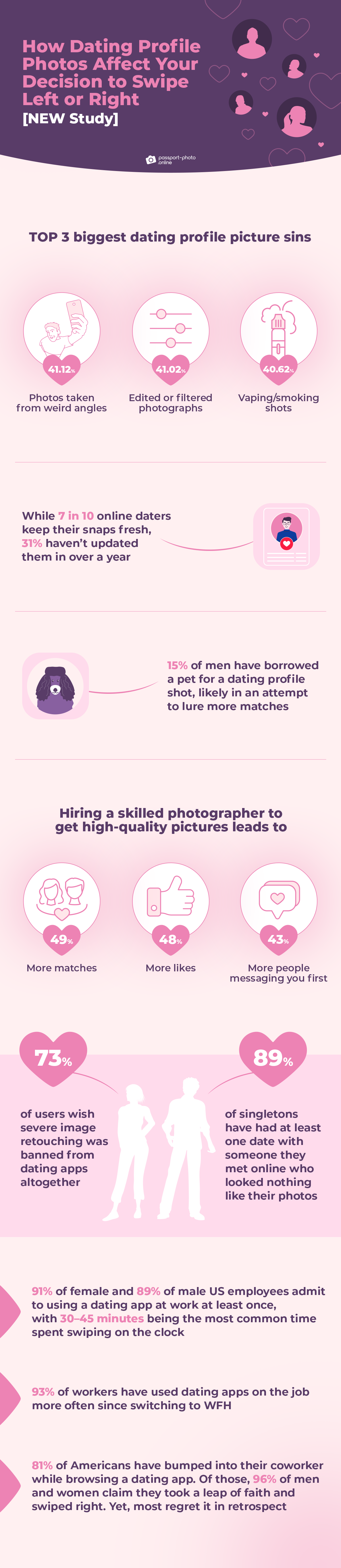 How Dating Profile Photos Affect Your Decision to Swipe Left or Right ...