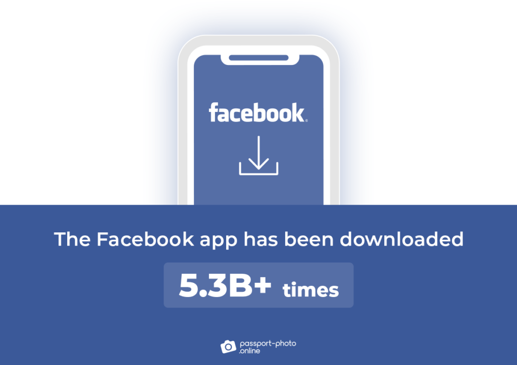 110+ Facts About Facebook [Users, Demographics & More]