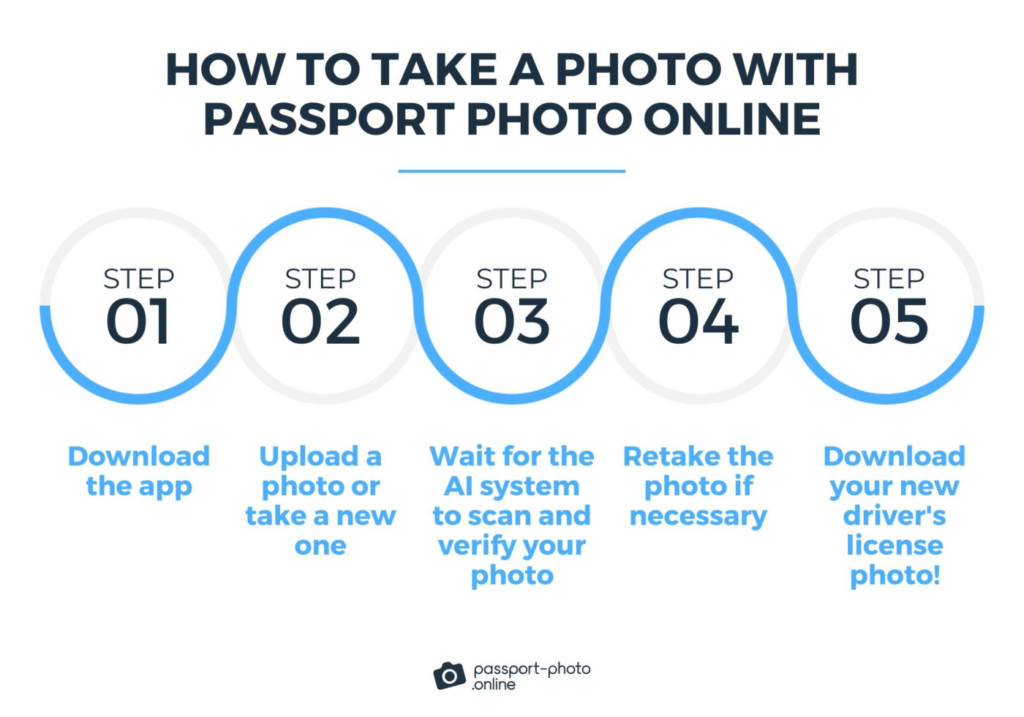 A step-by-step guide on how to obtain a driver’s license photo with Passport Photo Online. 