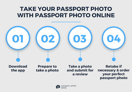 4-step process how to take a passport picture with the Passport Photo Online app