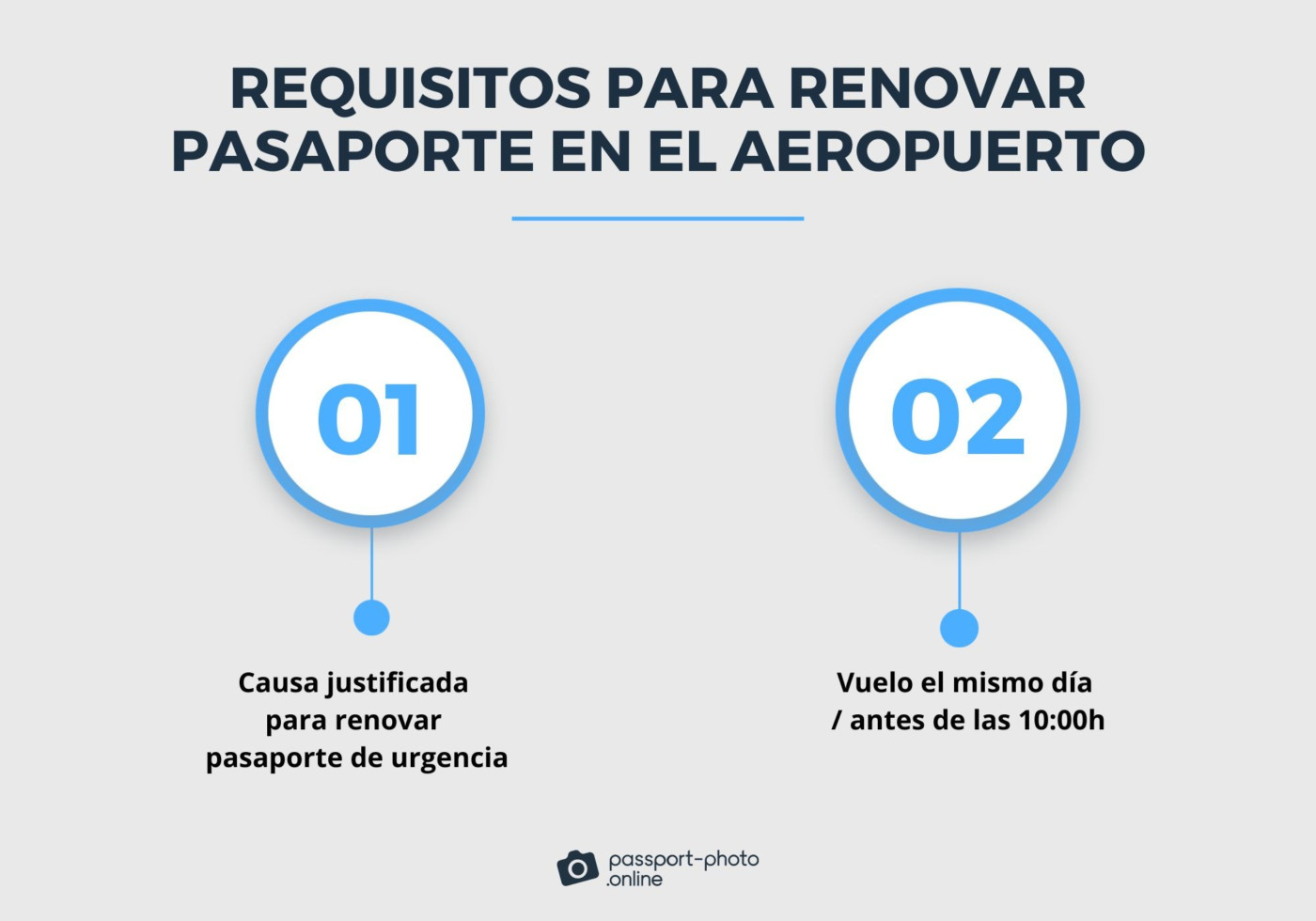 La imagen muestra los dos requisitos establecidos para renovar un pasaporte en el aeropuerto. El color gris y distintas tonalidades del azul predominan.