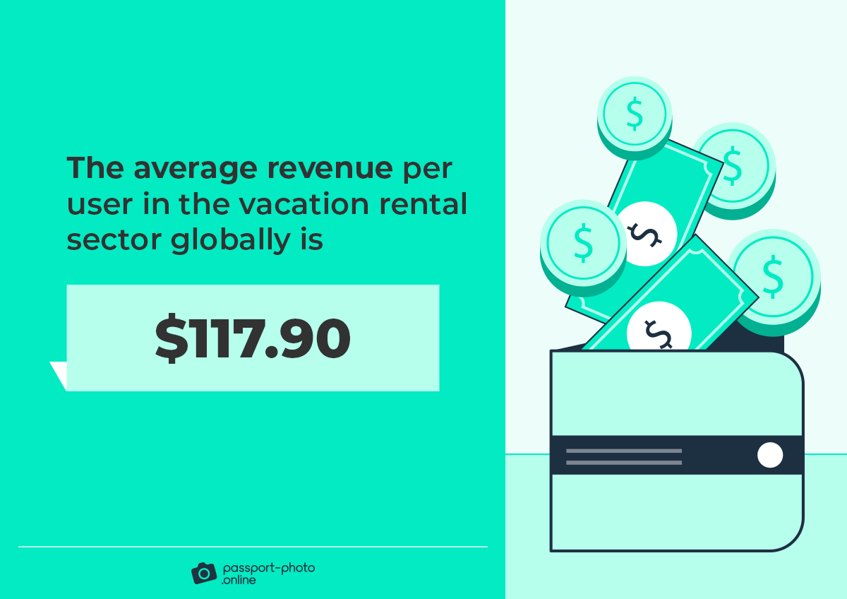 the average revenue per user in the vacation rental sector globally is $117.90