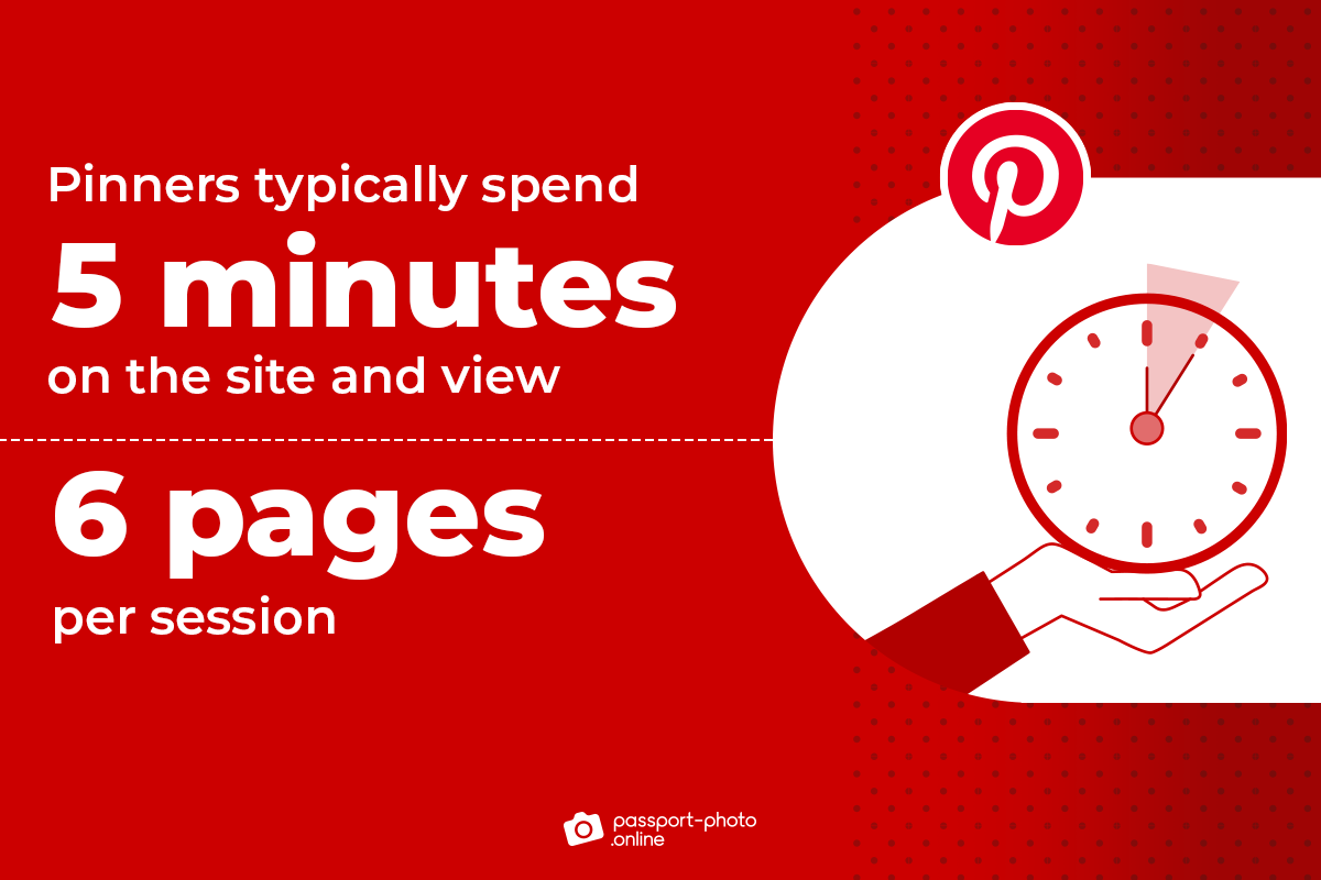 Pinners typically spend 5 minutes on the site and view 6 pages per session