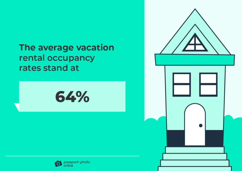 Vacation Rental 100+ Statistics, Facts, and Trends [2023]