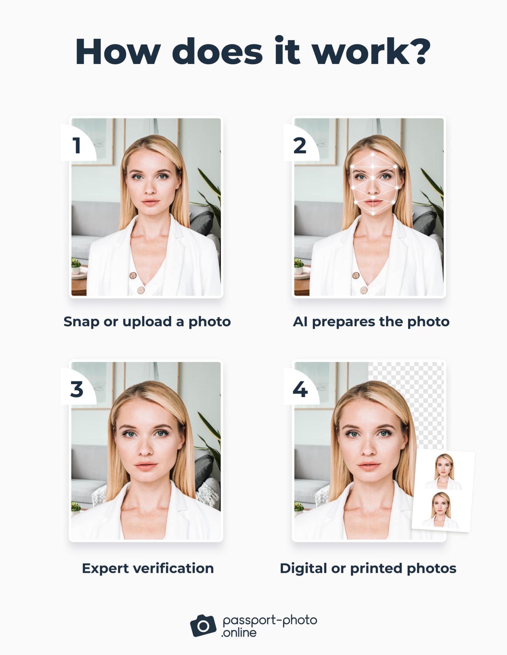 A 4-step process of creating a passport photo with Passport Photo Online.