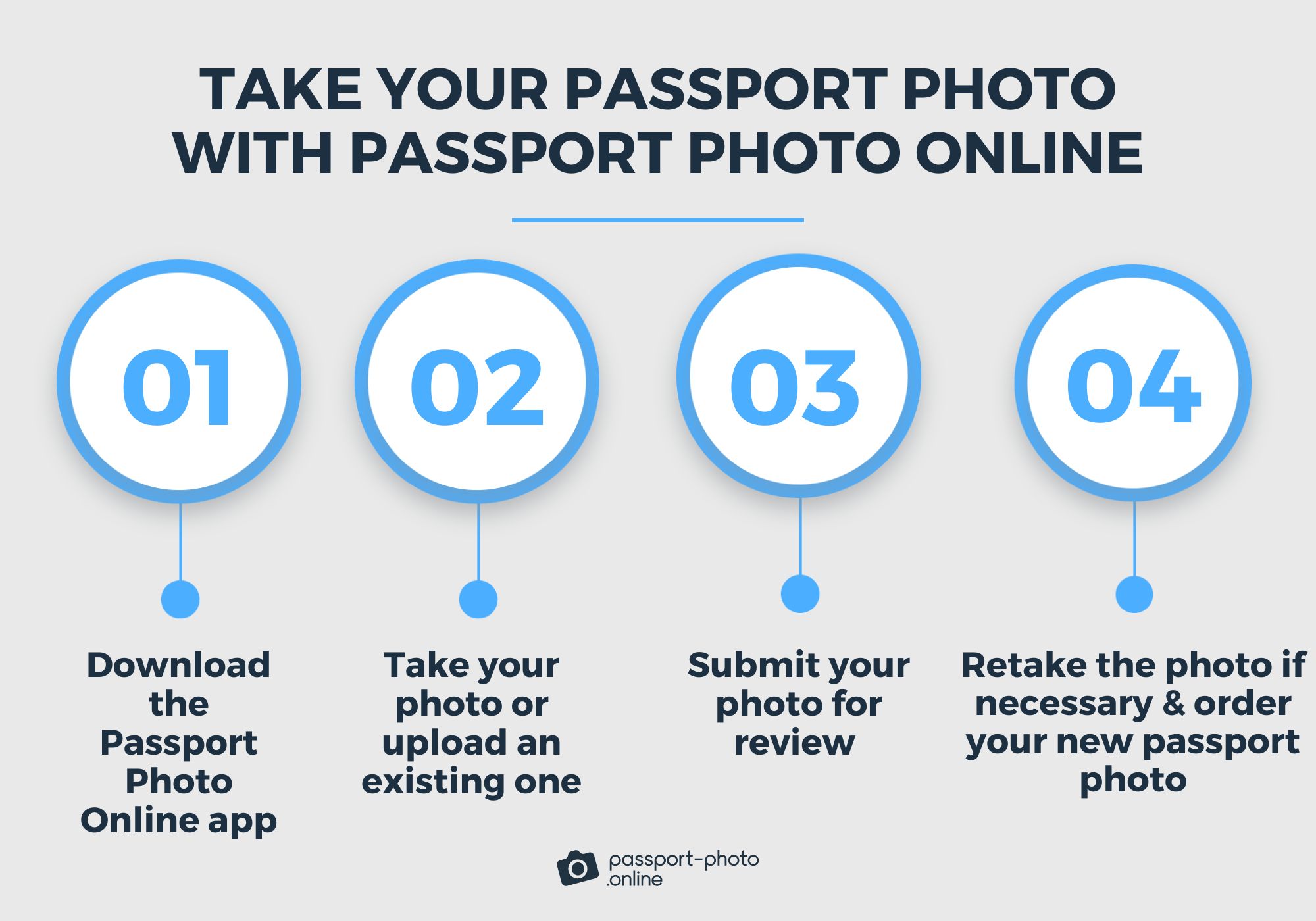 The step-by-step process of getting your passport photo with Passport Photo Online