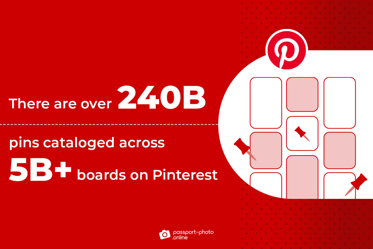 there are over 240B pins cataloged across 5B+ boards on Pinterest