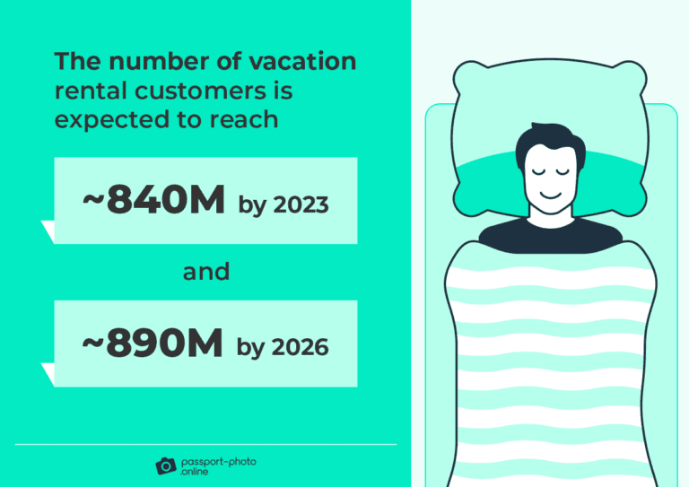 Vacation Rental 100+ Statistics, Facts, and Trends [2023]