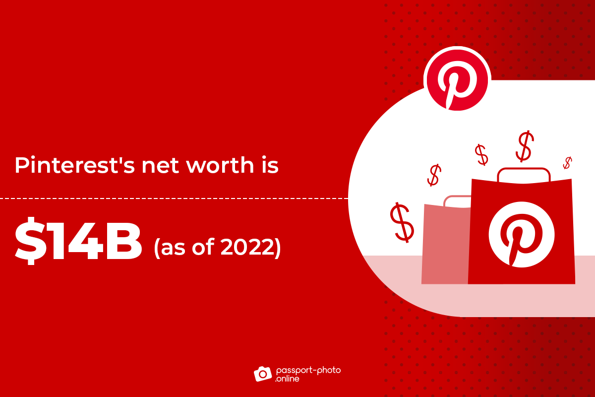 Pinterest's net worth is $14B as of 2022