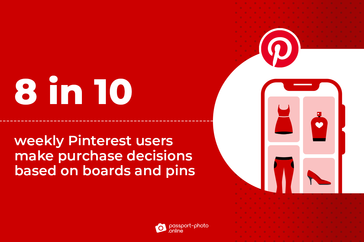 8 in 10 weekly Pinterest users make purchase decisions based on boards and pins