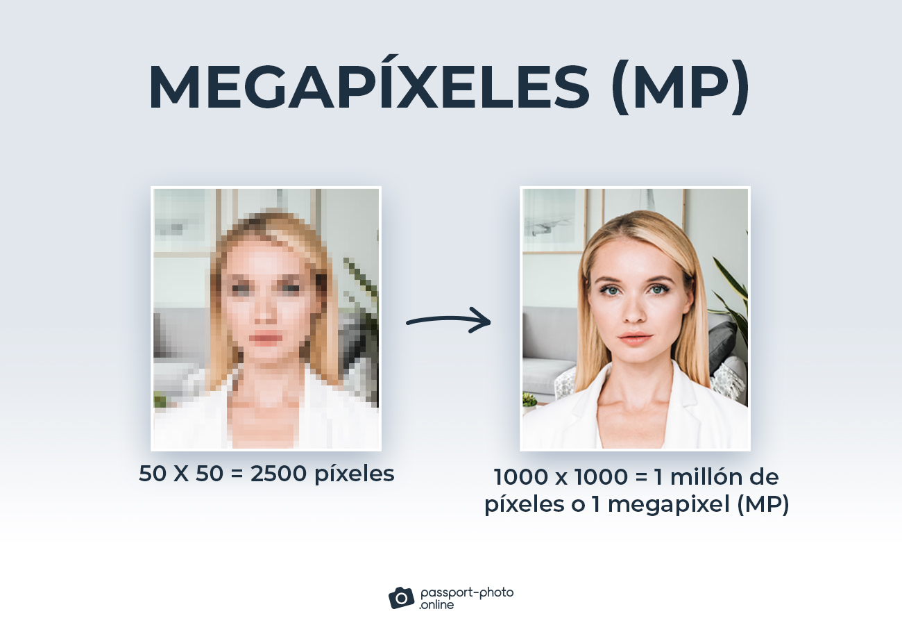 La imagen muestra la diferencia entre una foto carnet con 2500 píxeles y otra con 1 megapíxel (MP).