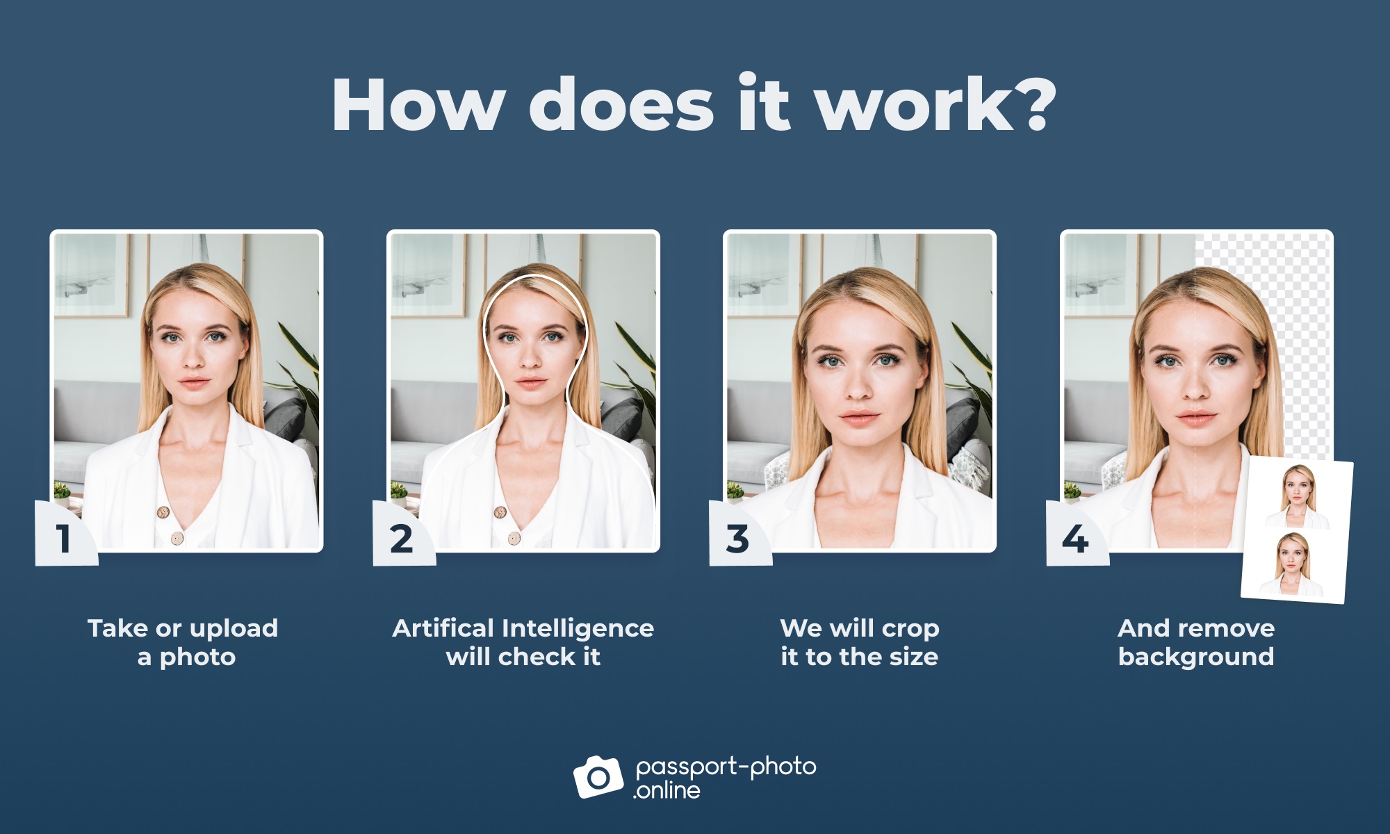 A 4-step process describing the passport photo editing with Passport Photo Online.