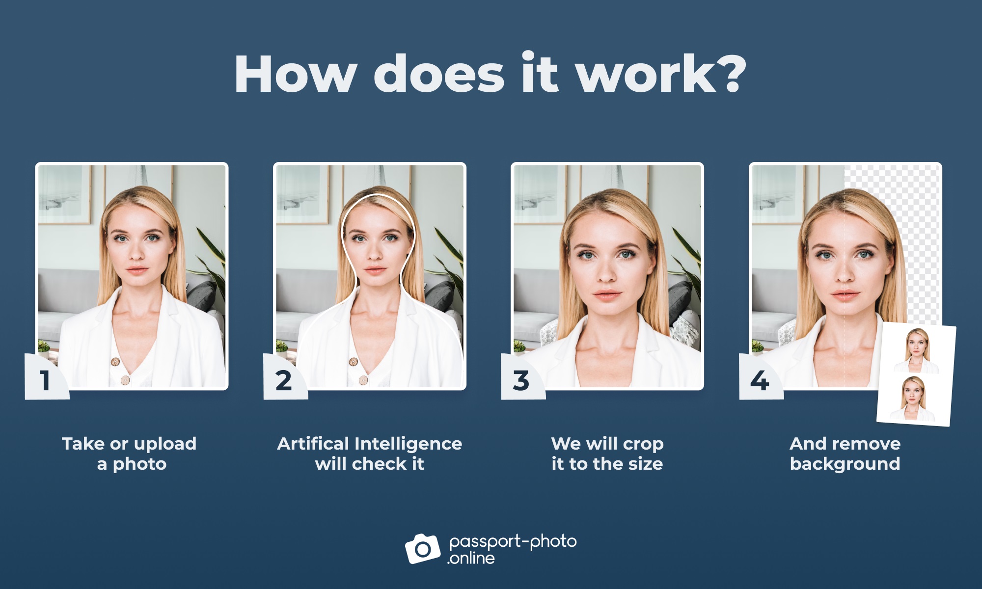 A 4-step process representing the process of creating passport photos with Passport Photo Online.