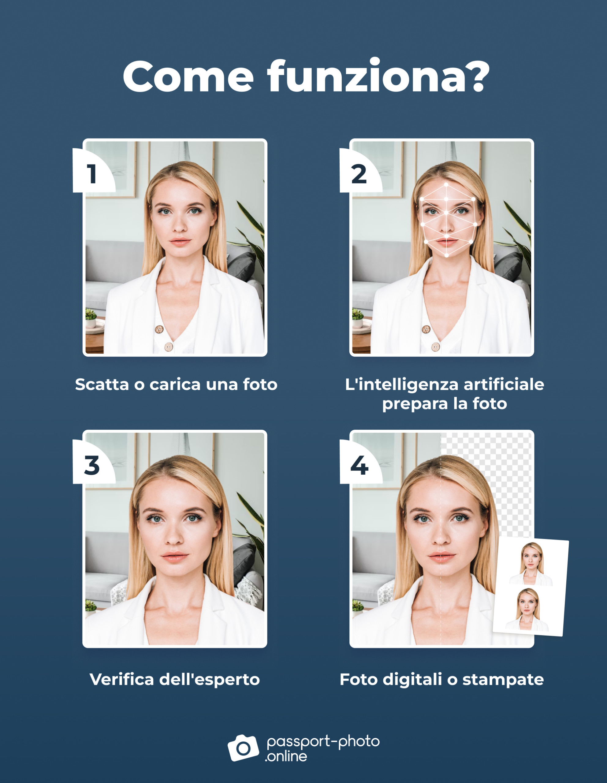 I vantaggi di usare Passport Photo Online