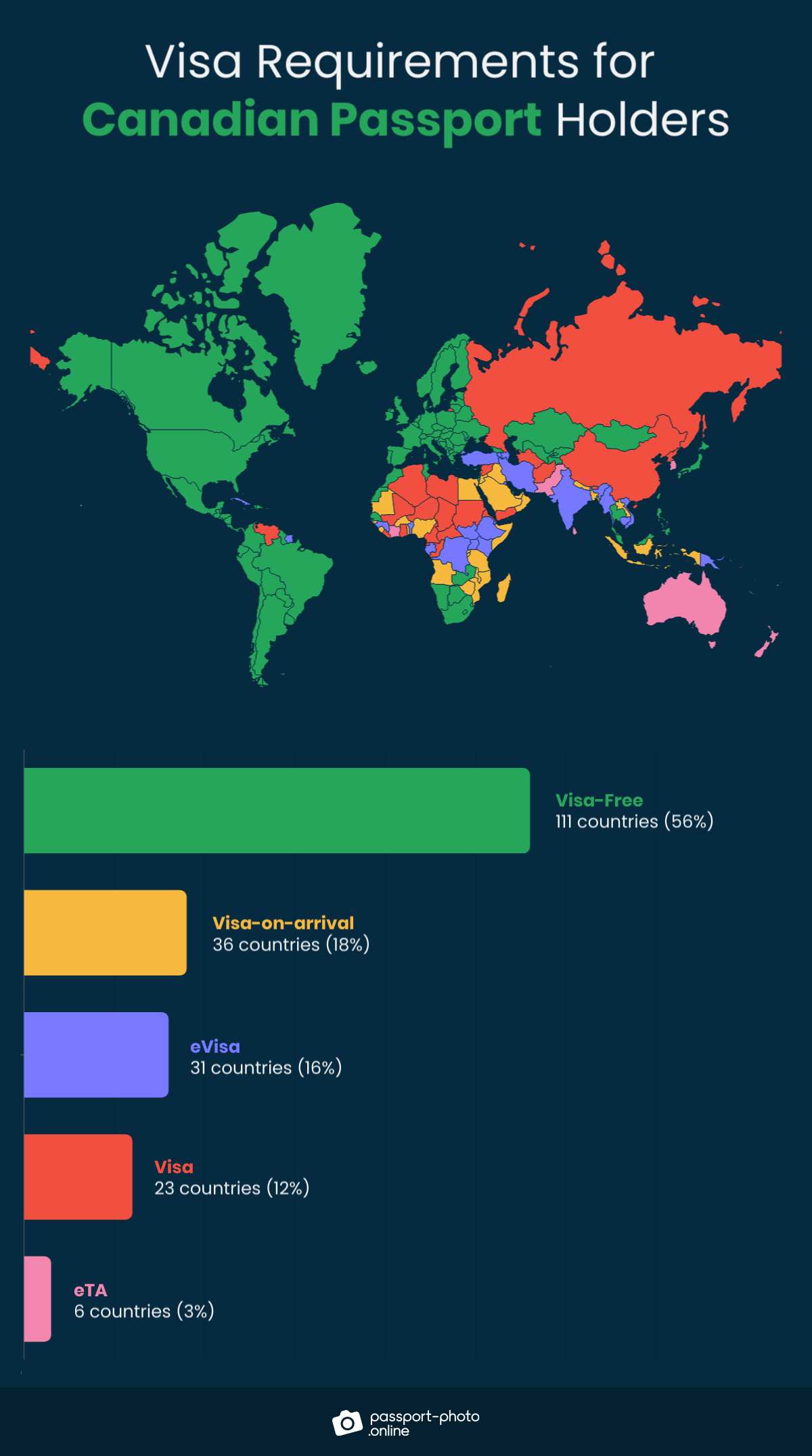 visa free travel canada passport