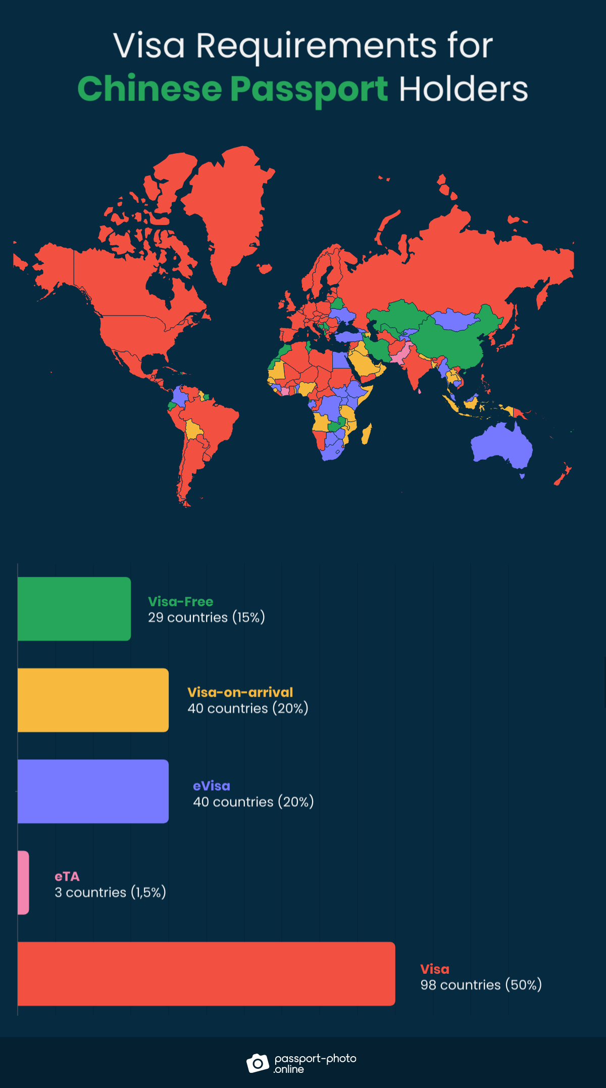 visa free countries for china