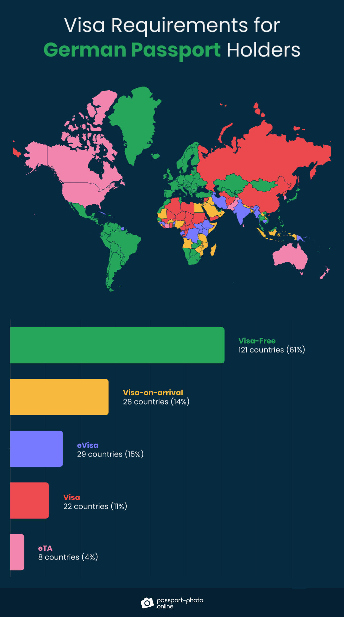 travel to germany us passport requirements