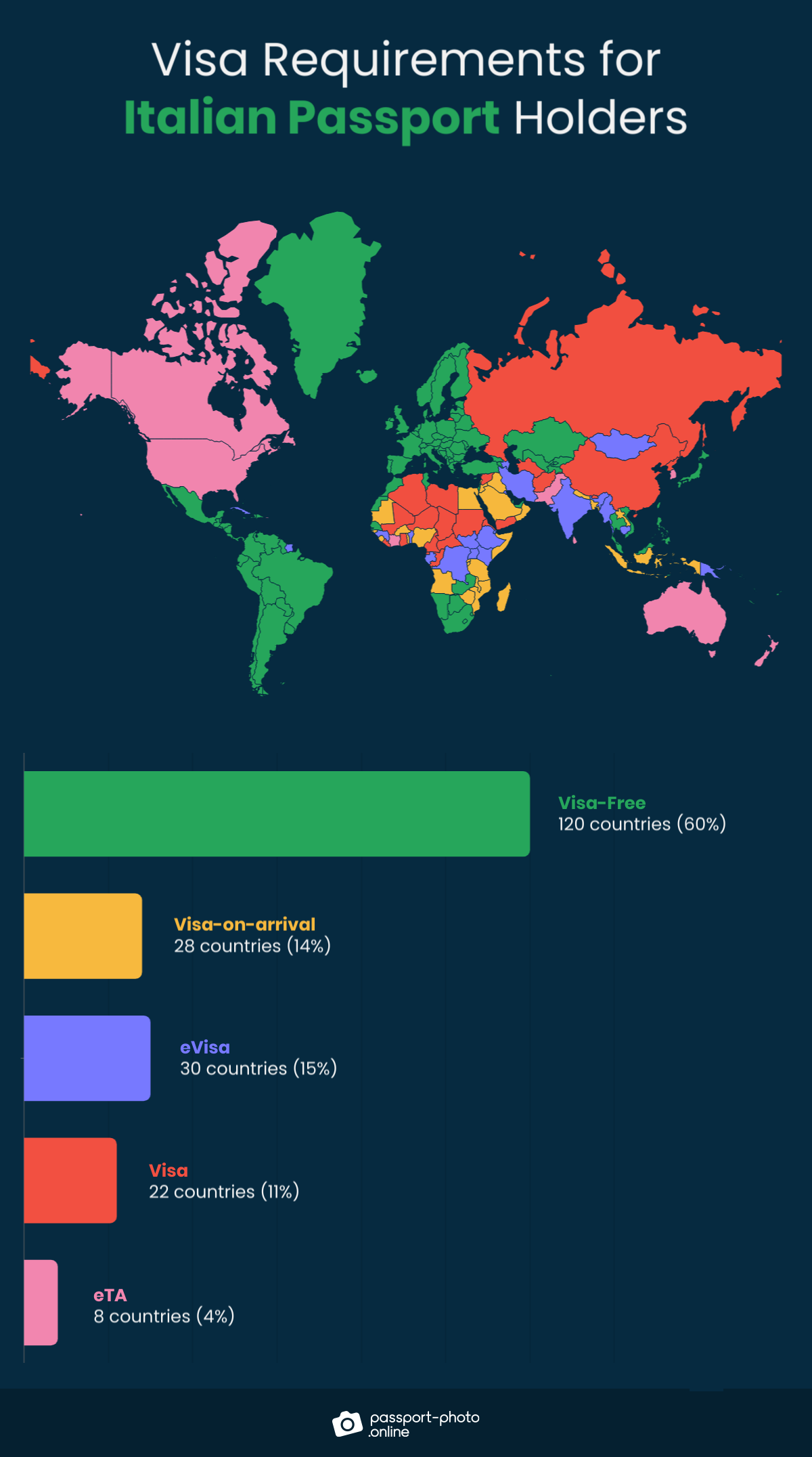 120-visa-free-countries-for-italian-passport-holders-2023-guide