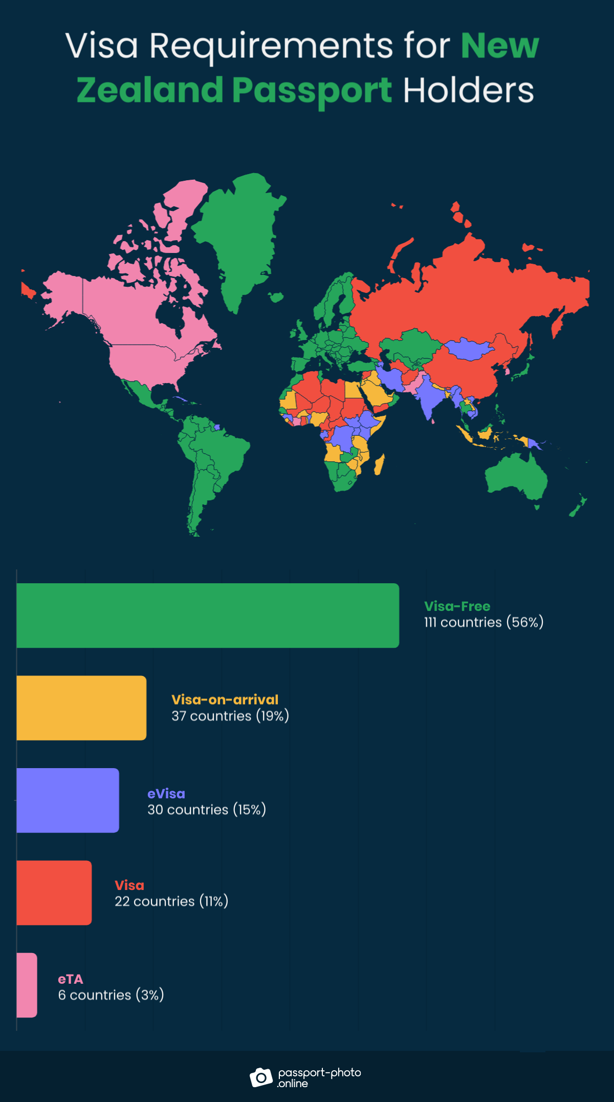 111 VisaFree Countries for New Zealand Passport Holders [2023 Guide]