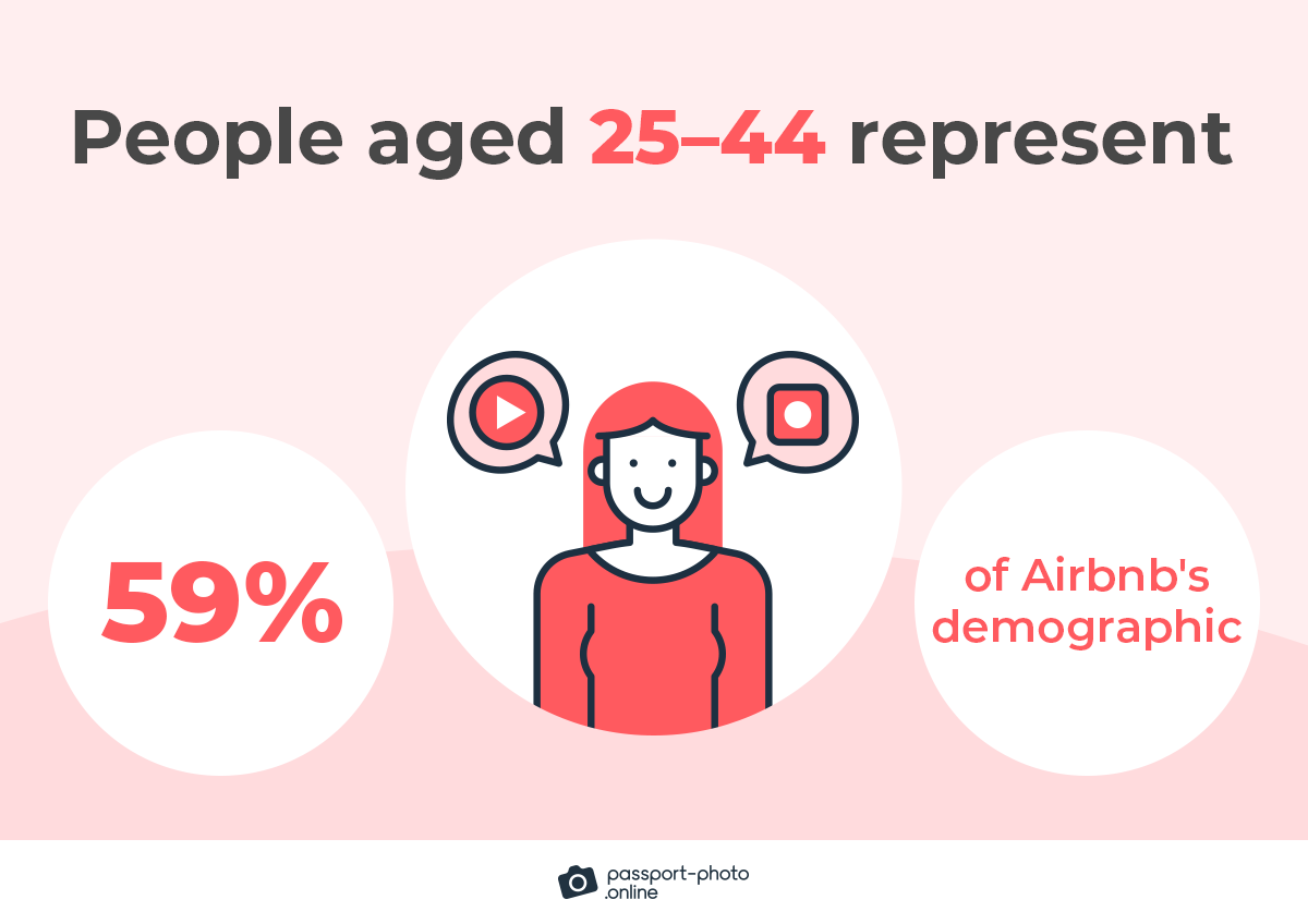 Airbnb Statistics - Users, Revenue, Demographic and Market Share