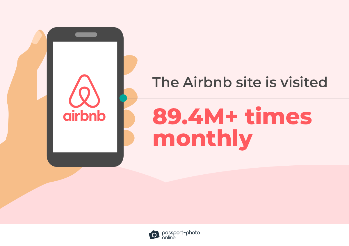 The Airbnb site is visited 89.4M+ times monthly