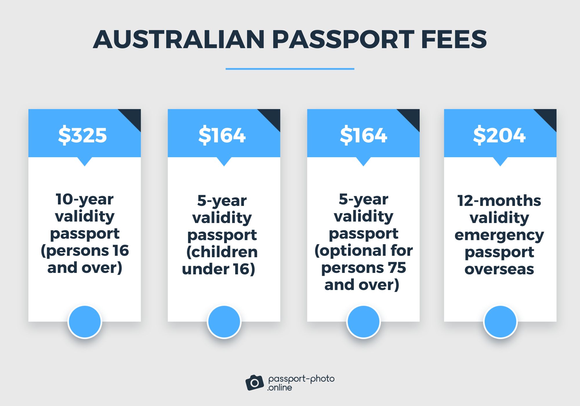 Renew Expired Australian Passport A How to Guide L m Visa c