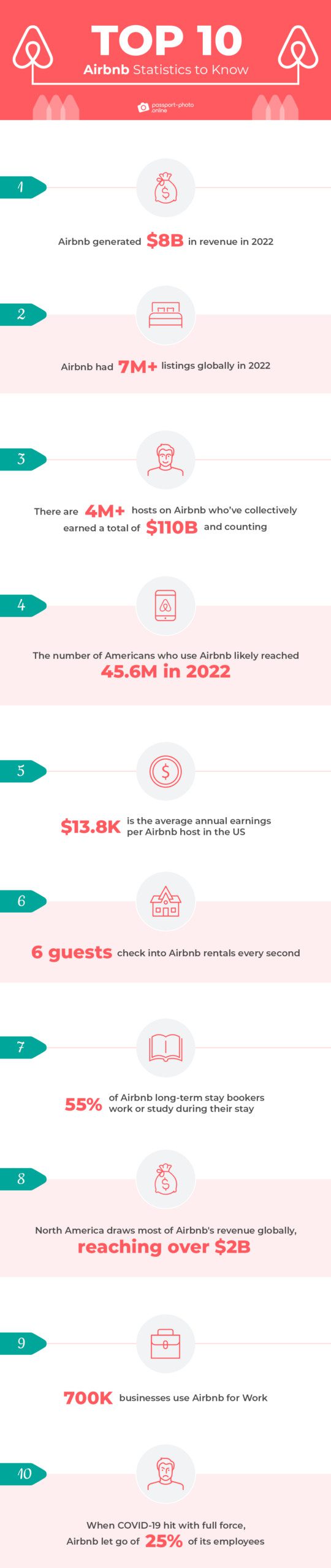 Top 10 Airbnb statistics to know in 2023