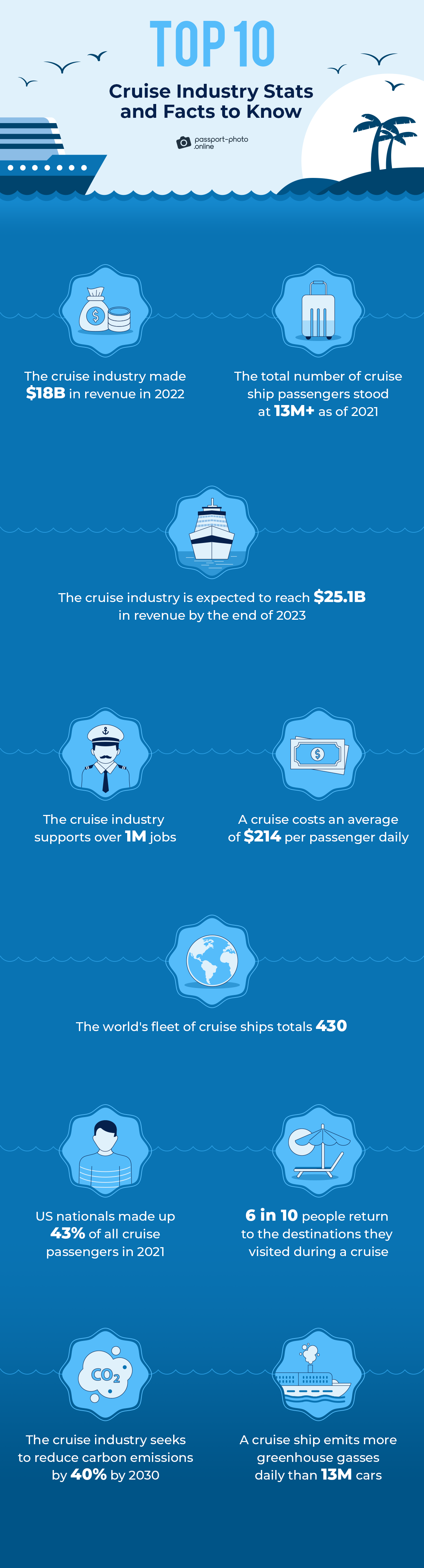 top 10 cruise industry statistics for 2023
