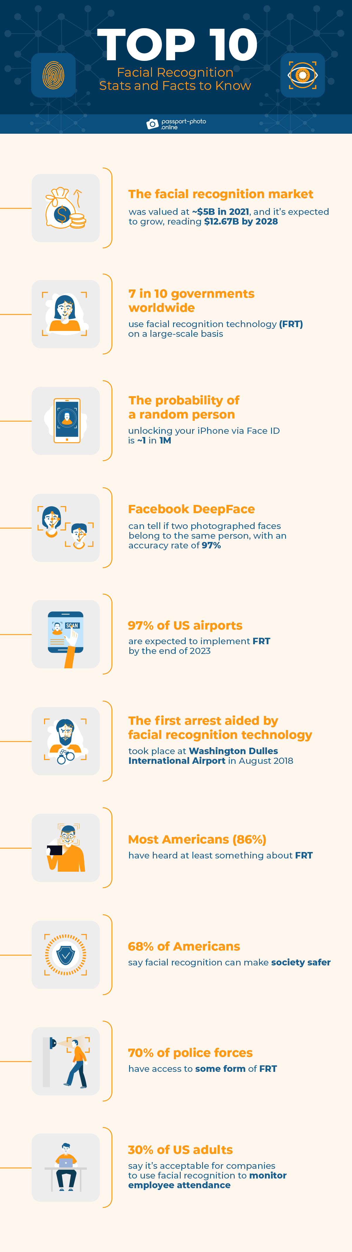 top 10 facial recognition stats in 2023